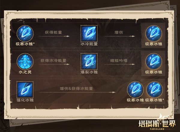 塔瑞斯世界官方版4